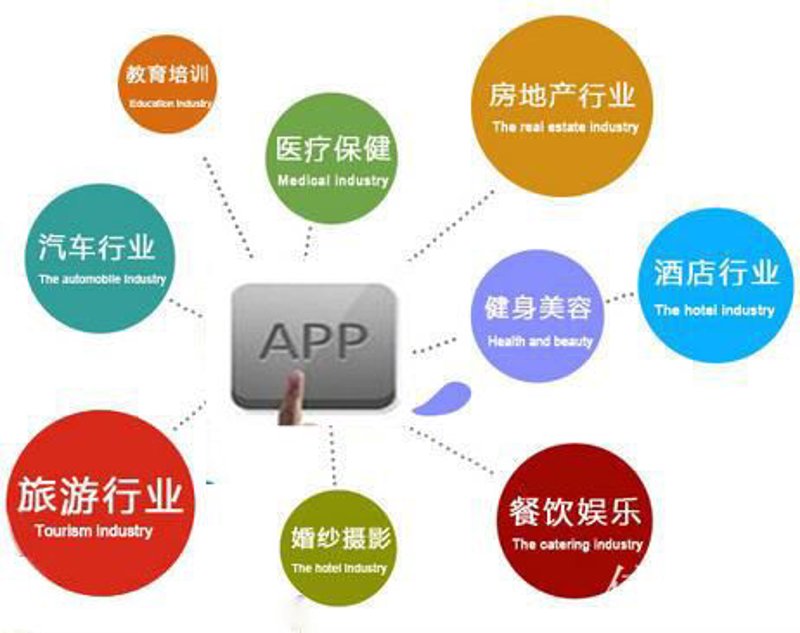 企业数字化转型:管理系统开发助力高效运转